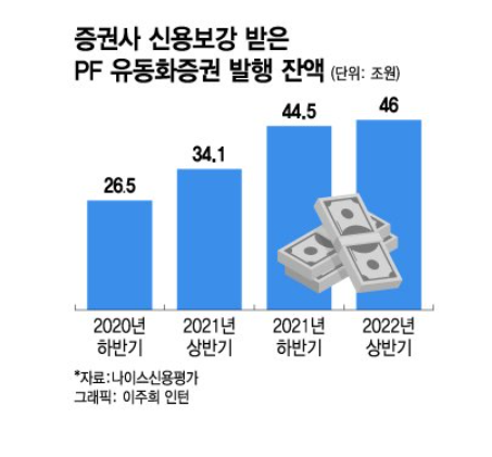 비상 제대로 걸린 '레고랜드 사태' 얼어붙은 금융시장 덕에 기업자금조달 위기