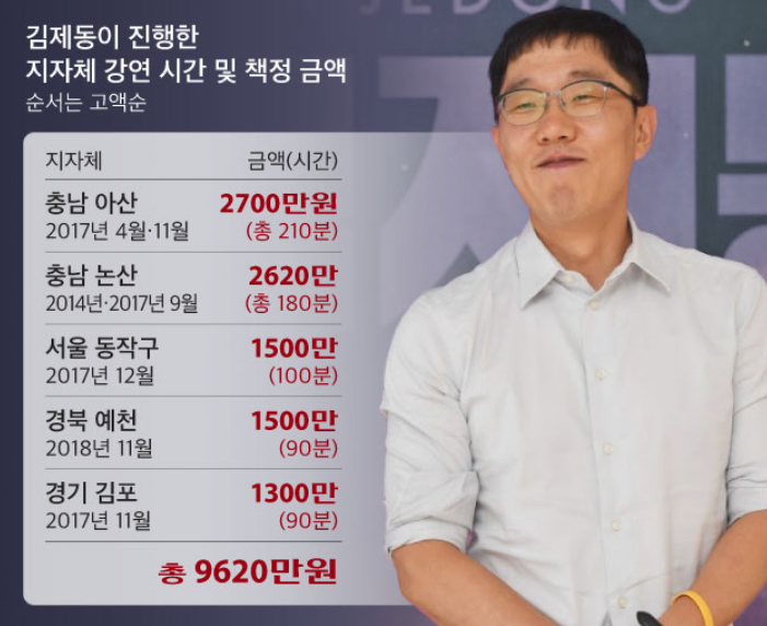 "18만원 알바 뛴다" 취업 해본적도 없으면서 취준생 고민상담 2600만원 받고 해주다 혹독한 대가치른 방송인 근황